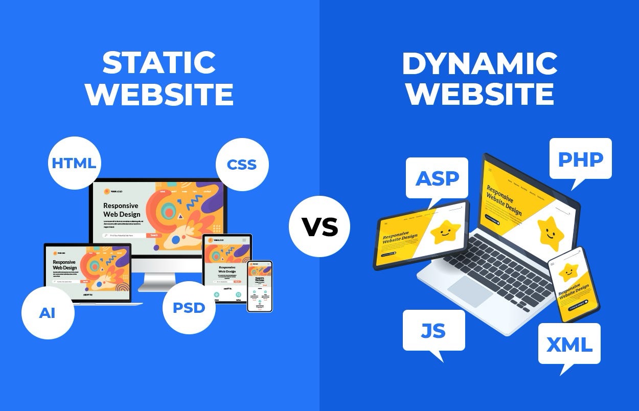 Discover why static websites are losing revenue to dynamic digital infrastructure. Learn how custom CRM integration, automated funnels, and technical SEO drive measurable business growth in 2026